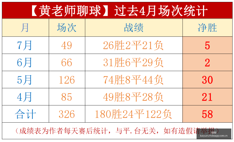 最新,贝索斯投资,利物浦,开云直播,赛事直播平台,足球比赛直播,篮球比赛直播,体育赛事资讯