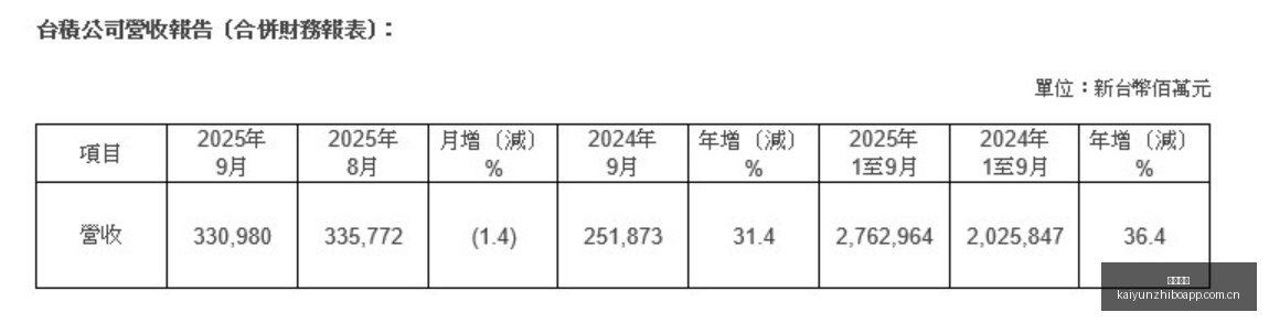 切尔西新赛,季火力全开,战狂轰,开云直播,赛事直播平台,足球比赛直播,篮球比赛直播,体育赛事资讯