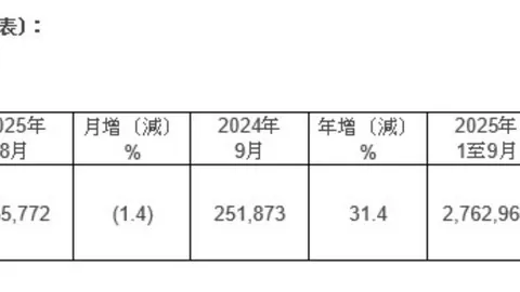 切尔西新赛季火力全开6战狂轰18球，防守端漏洞频现，丢球达12记